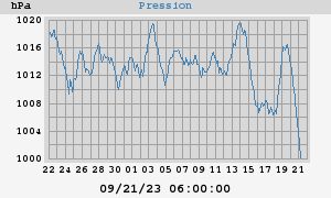 barometer