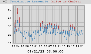 heatchill