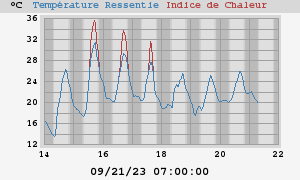 heatchill