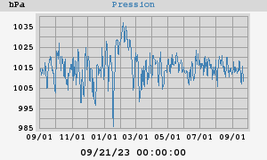 barometer